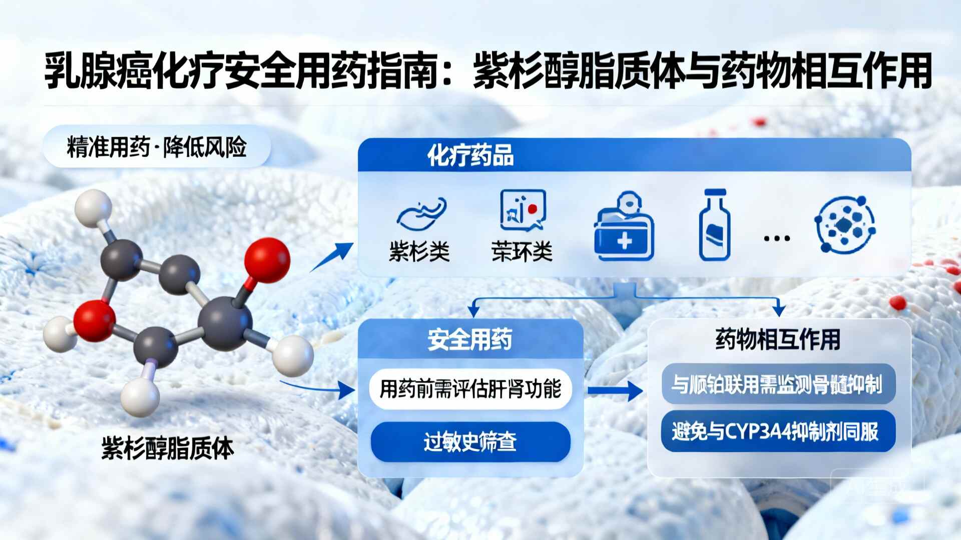 科普，乳腺癌<span style="color: #da4707">二期</span>常<span style="color: #da4707">用药</span>品安全<span style="color: #da4707">用药</span>指南