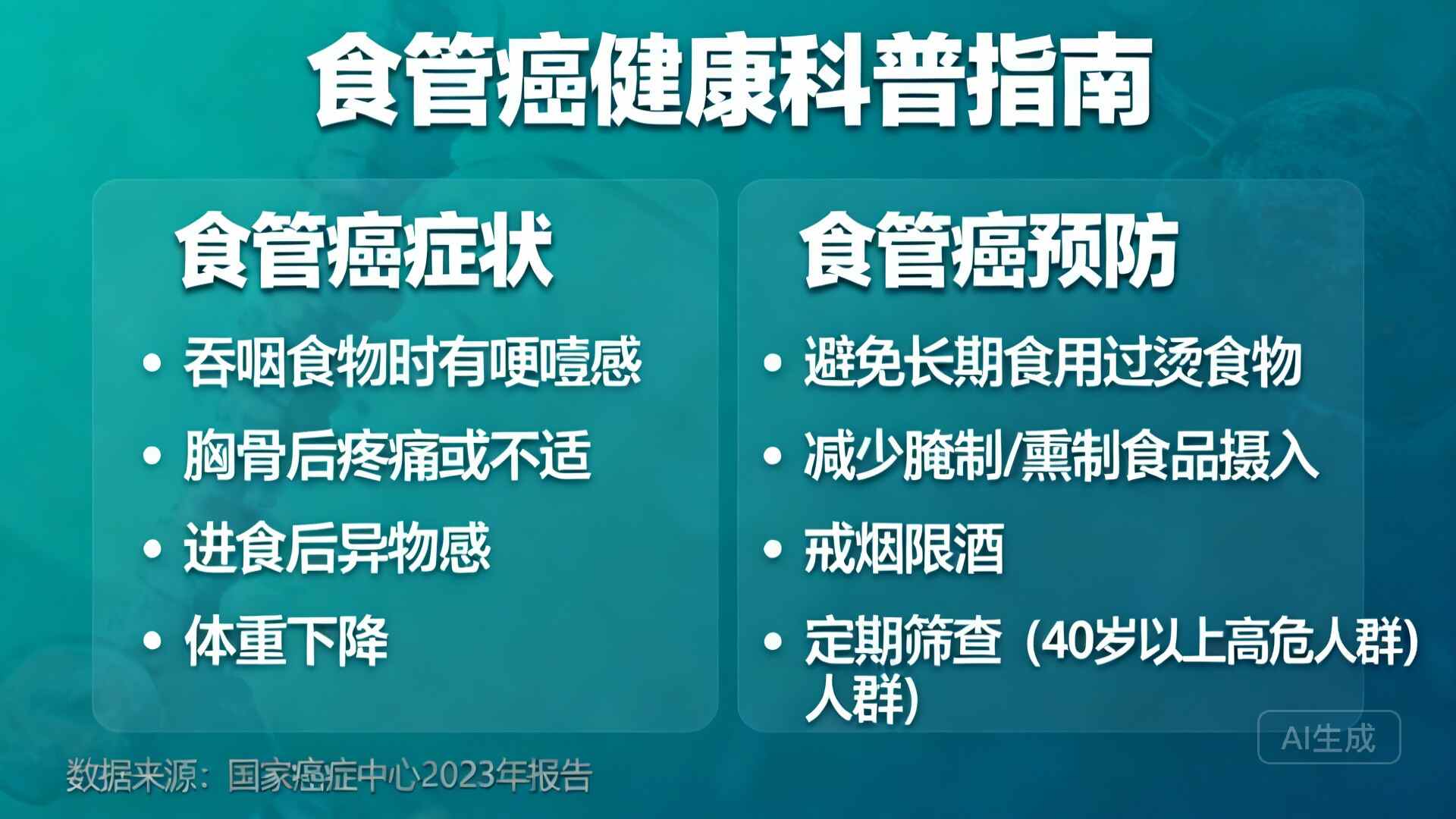 科普，揭开<span style="color: #da4707">食管</span>癌的面纱——实用<span style="color: #da4707">健康</span><span style="color: #da4707">指南</span>