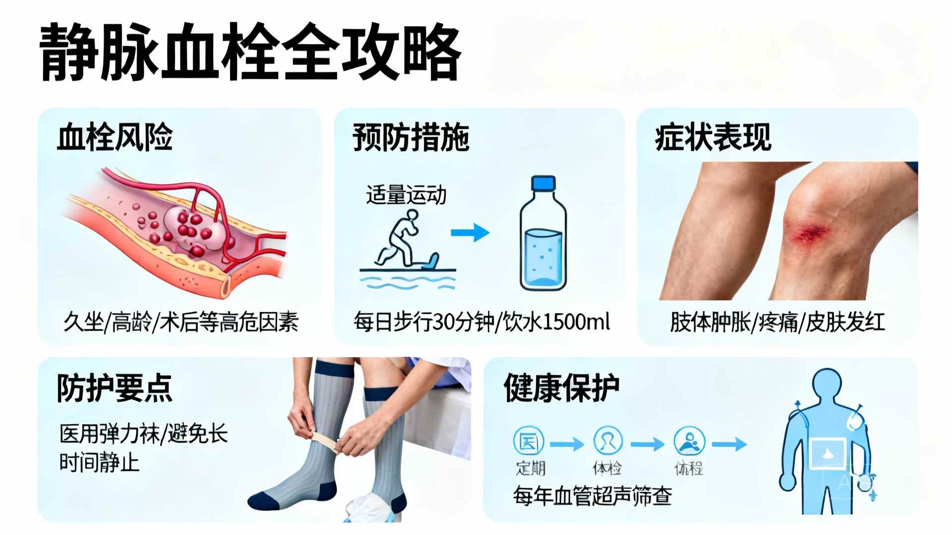 科普，靜脈<span style="color: #da4707">血栓</span>風險大，了解更多保護自己！