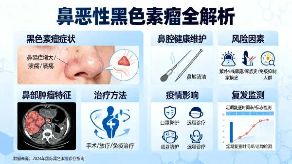 鼻恶性黑色素瘤:关键知识与应对策略