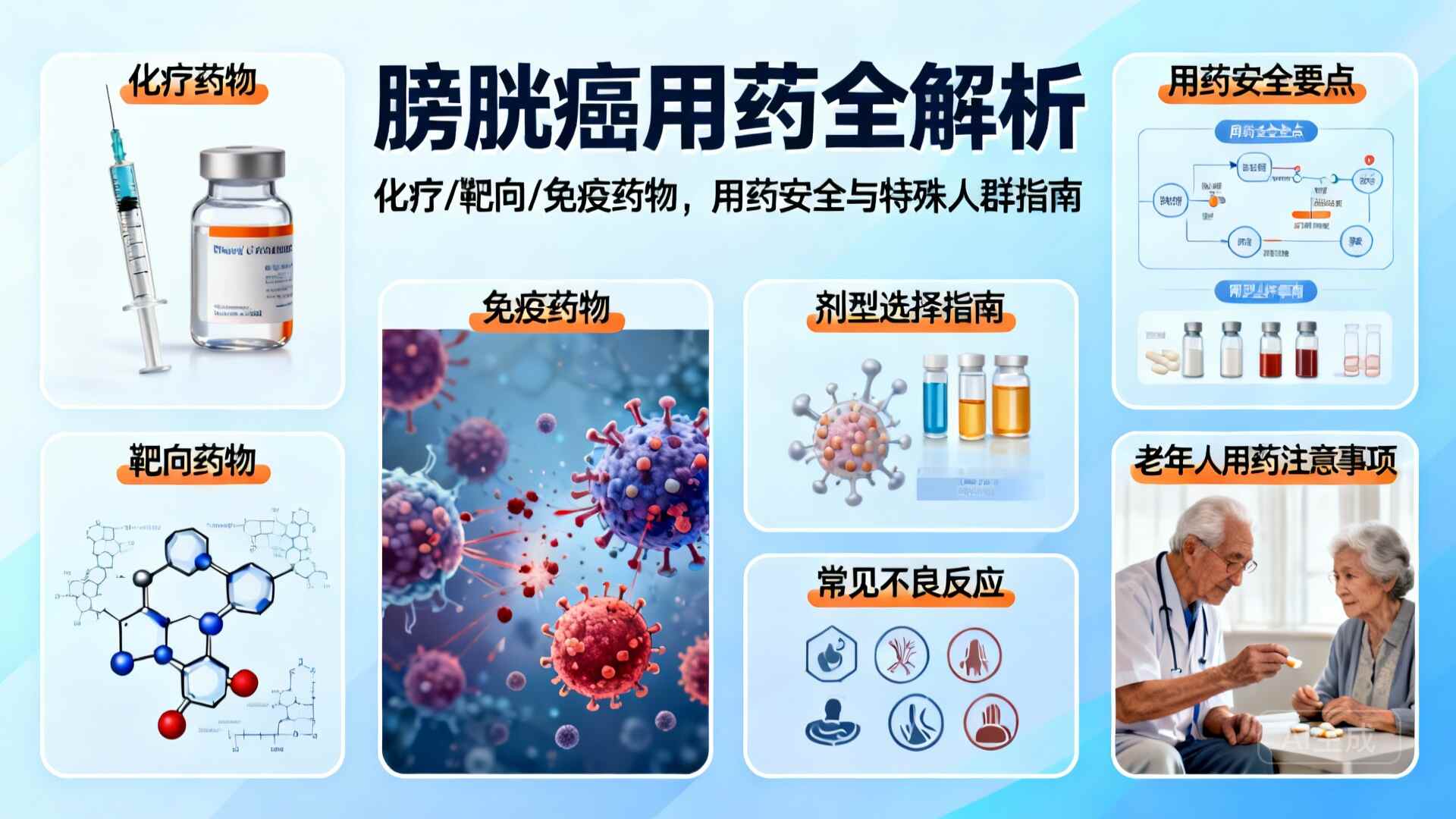 科普，<span style="color: #da4707">膀胱癌</span>中晚期药物治疗指南：安全<span style="color: #da4707">用药</span>，细节为先
