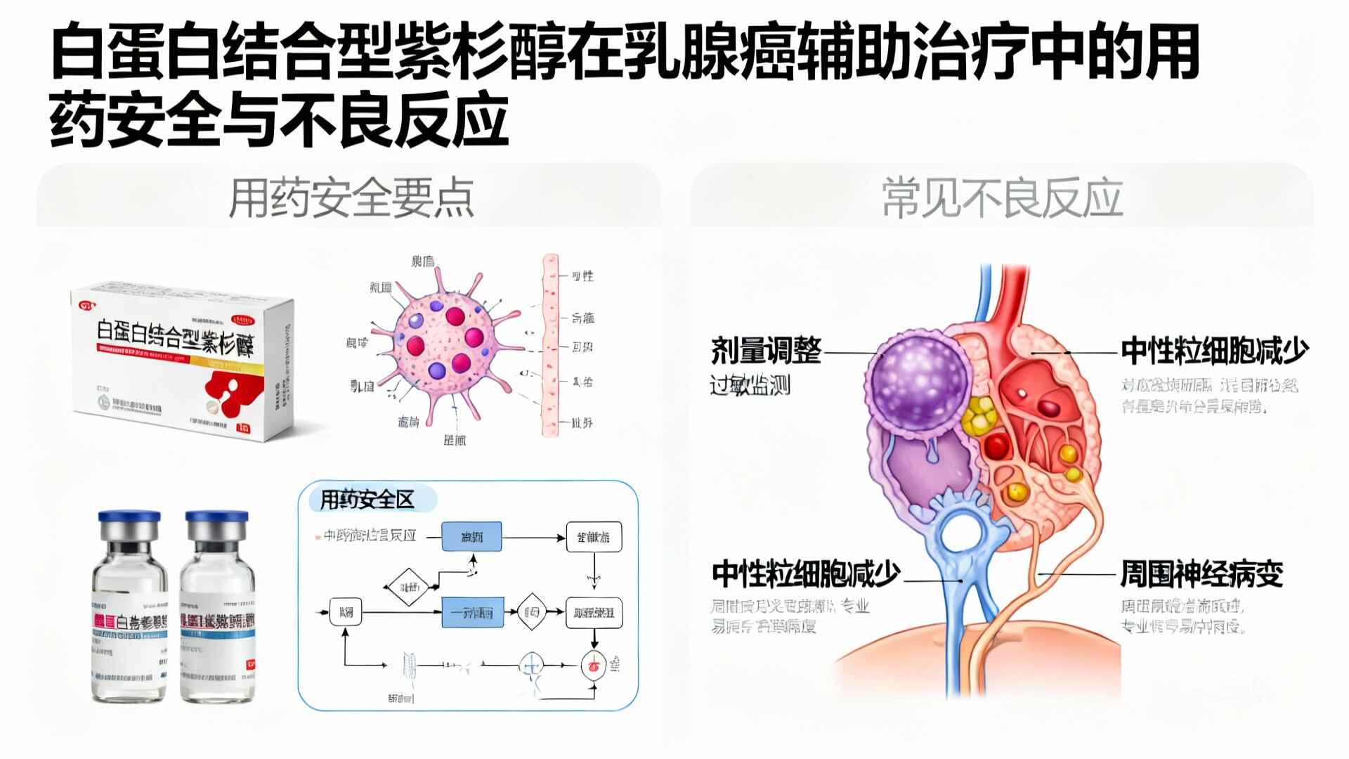 科普，<span style="color: #da4707">乳腺癌</span>患者<span style="color: #da4707">化疗</span>药品使用安全指南